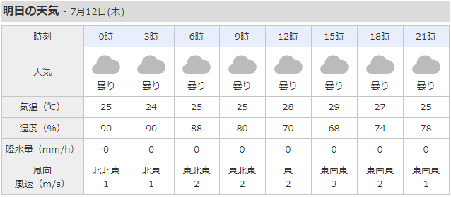 ヤフー天気：湿度予報